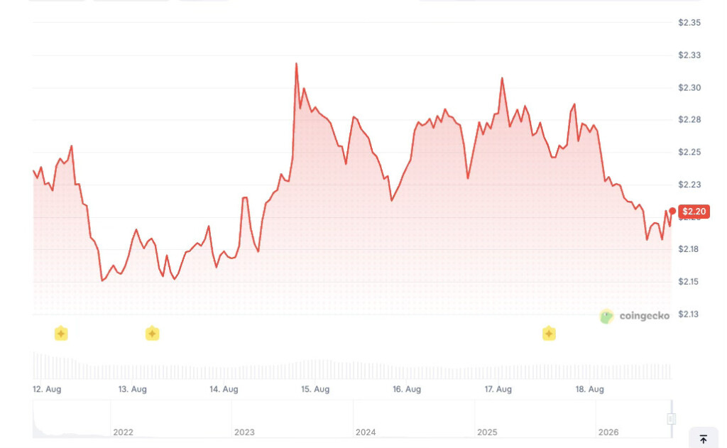 Historial de precios de ICP