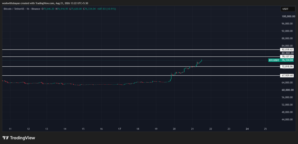 BTCUSDChart by TradingView