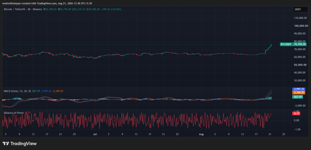 BTCUSDChart by TradingView