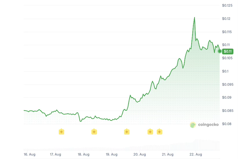 Historial de precios del optimismo