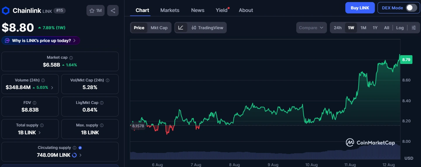 بلغ نشاط حيتان Chainlink أعلى مستوى له في خمسة أشهر مع عودة كبار المساهمين