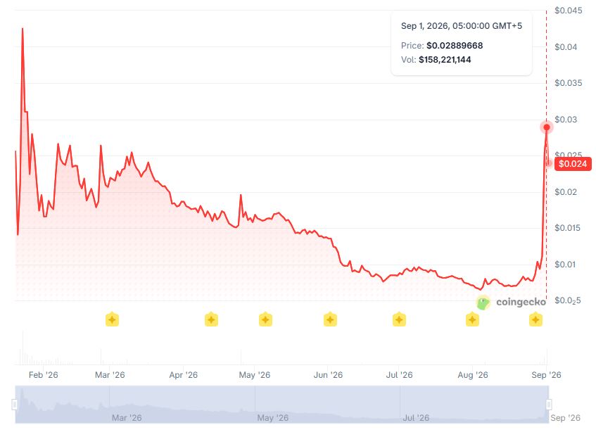 Solana Mobile Seeker price history.