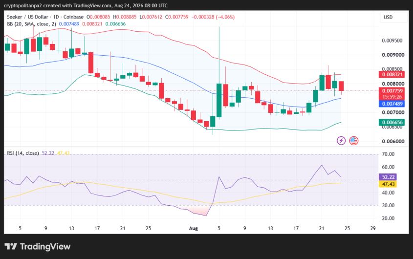 SKR/USD 1日の価格チャート。.