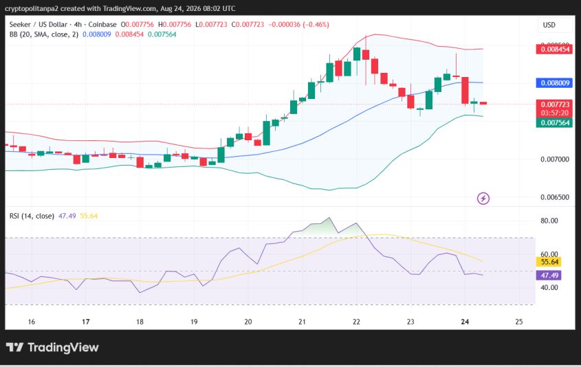 SKR/USD 4時間価格チャート。.