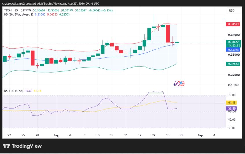 TRX/USD 1일 가격 차트.