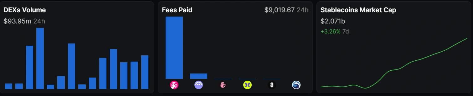 OKX X Layer DeFi TVL, volumen de stablecoins en aumento Aave, Uniswap alcanza niveles récord