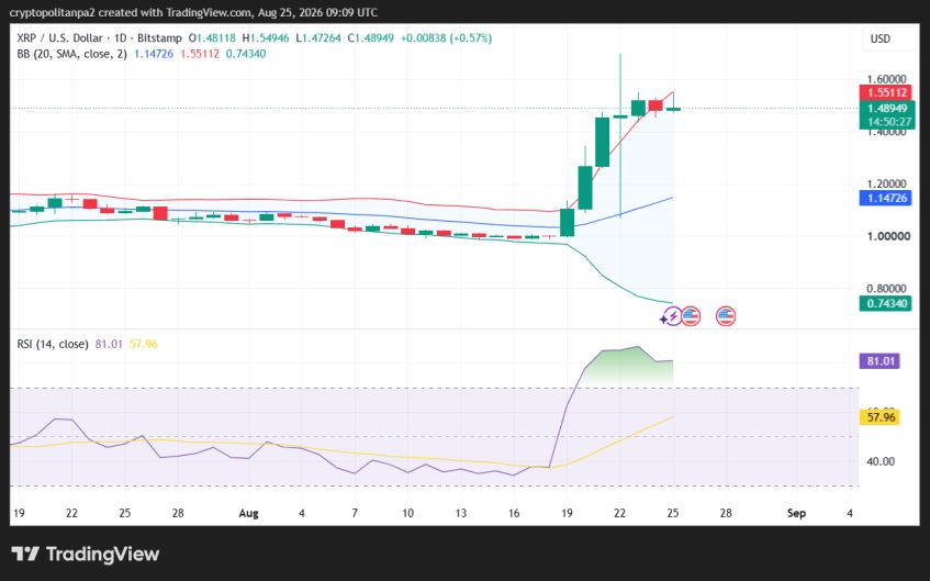 XRP/USD 1-day price chart.