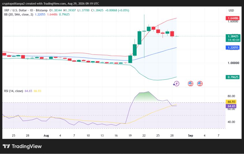 Однодневный график цены XRP/USD.