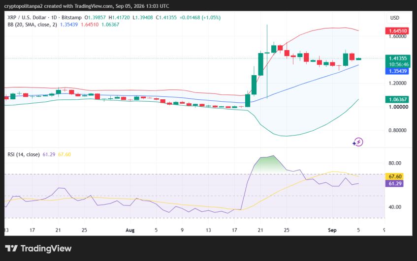 XRP/USD 1-day price chart.