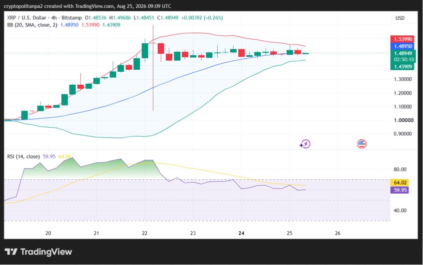 XRP/USD 4-hour price chart.