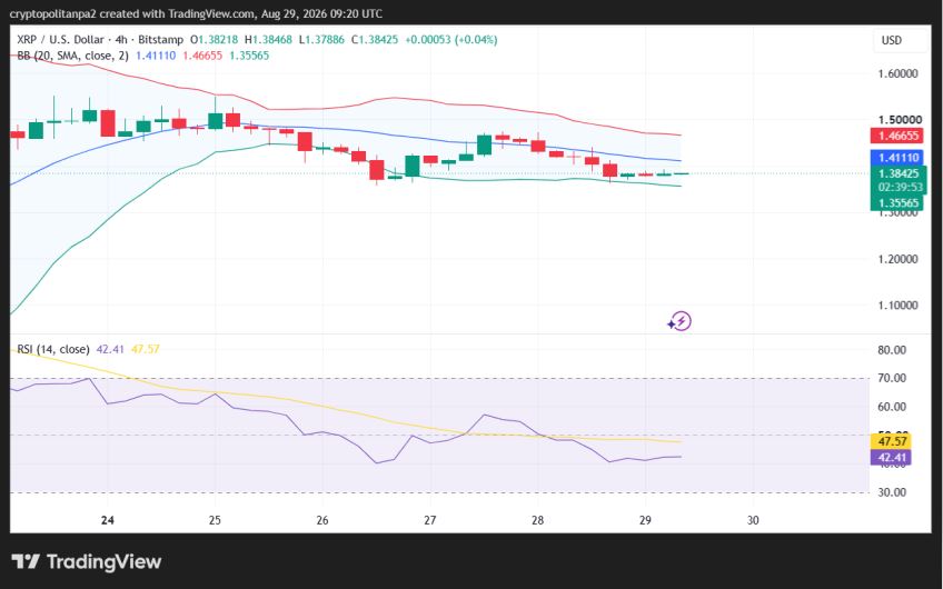 4-часовой график цены XRP/USD.