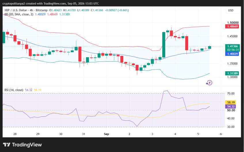 XRP/USD 4-hour price chart.