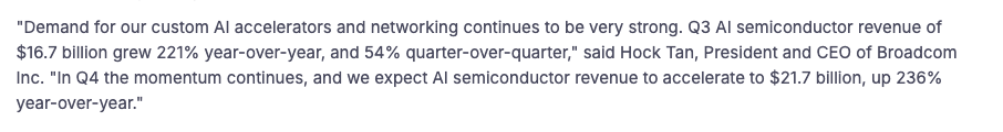 Broadcom's AI chip revenue jumps 221% as Hock Tan guides higher.