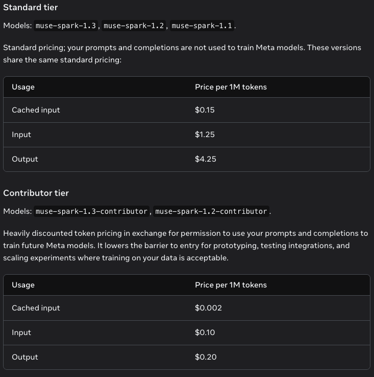 Meta cuts Muse Spark prices up to 21x for developers who hand over their prompts.