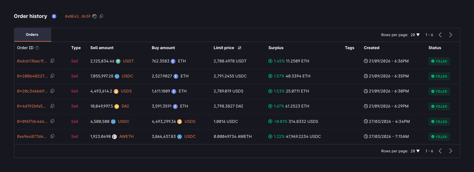 2015 ICO wallet pays 39% above its March sale price to rebuy 8,492 ETH.