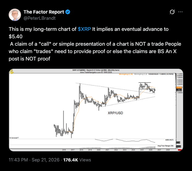 يرسم بيتر براندت مسارًا بنسبة 251% لعملة XRP ليصل سعرها إلى 5.40 دولارًا، لكنه يتوقف قبل التوصية بالتداول.