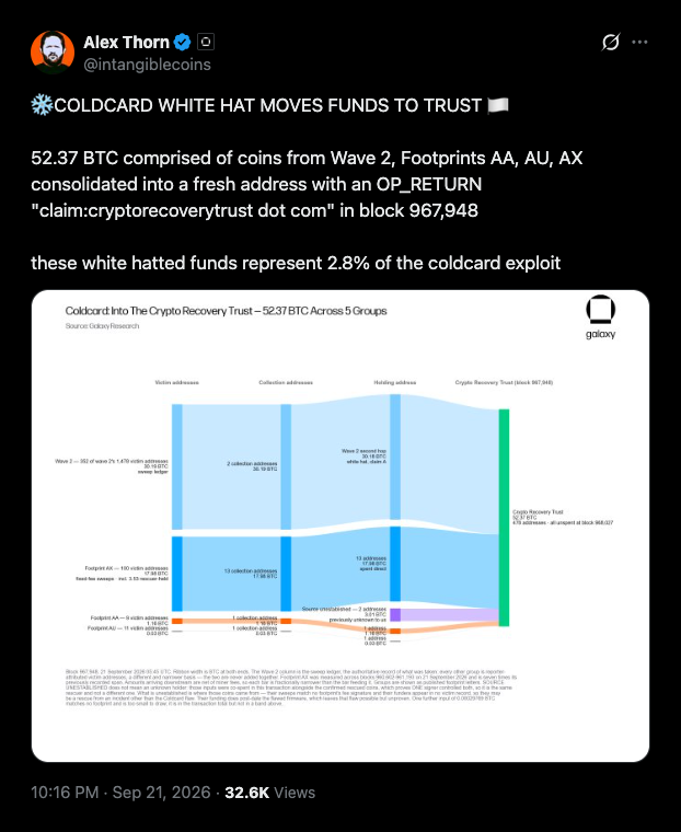 Galaxy traces 40% of Coldcard's second hack wave to whitehats.