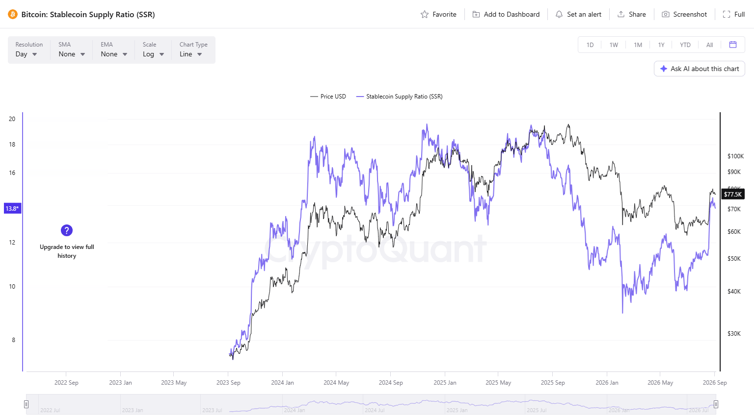 $1B in stablecoins returned to Binance in August