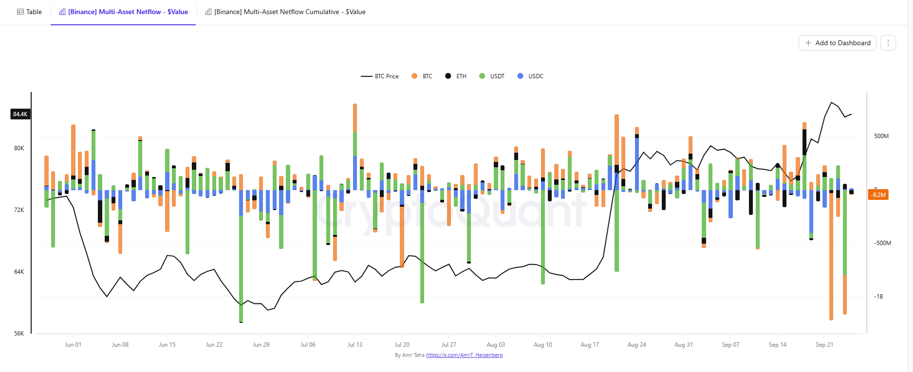 Les BTC retournent dans les portefeuilles d'accumulation