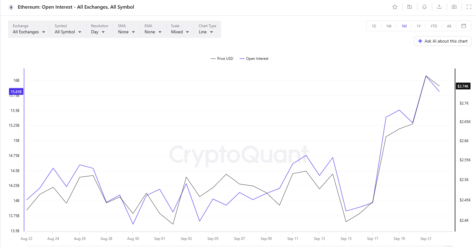 Is ETH ready to break out after months of growing open interest? 