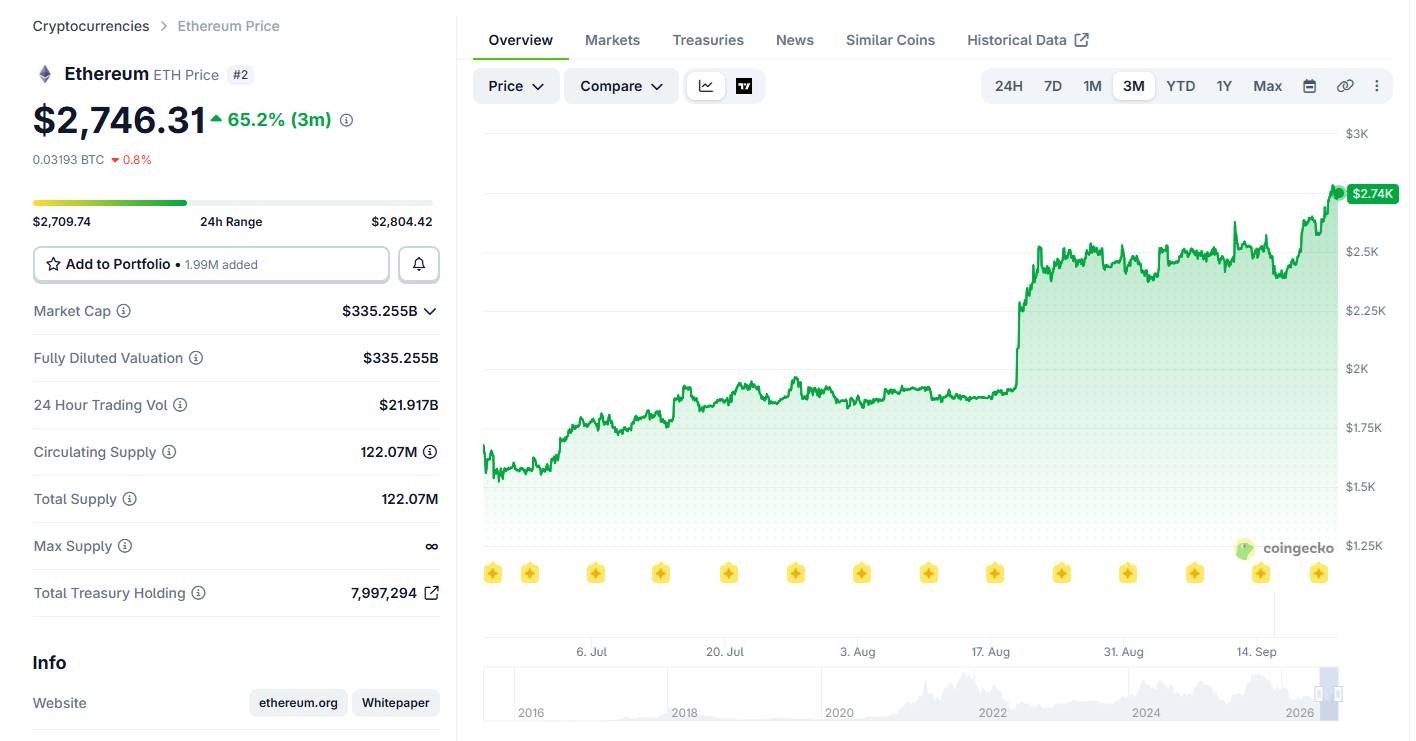 Is ETH ready to break out after months of growing open interest? 