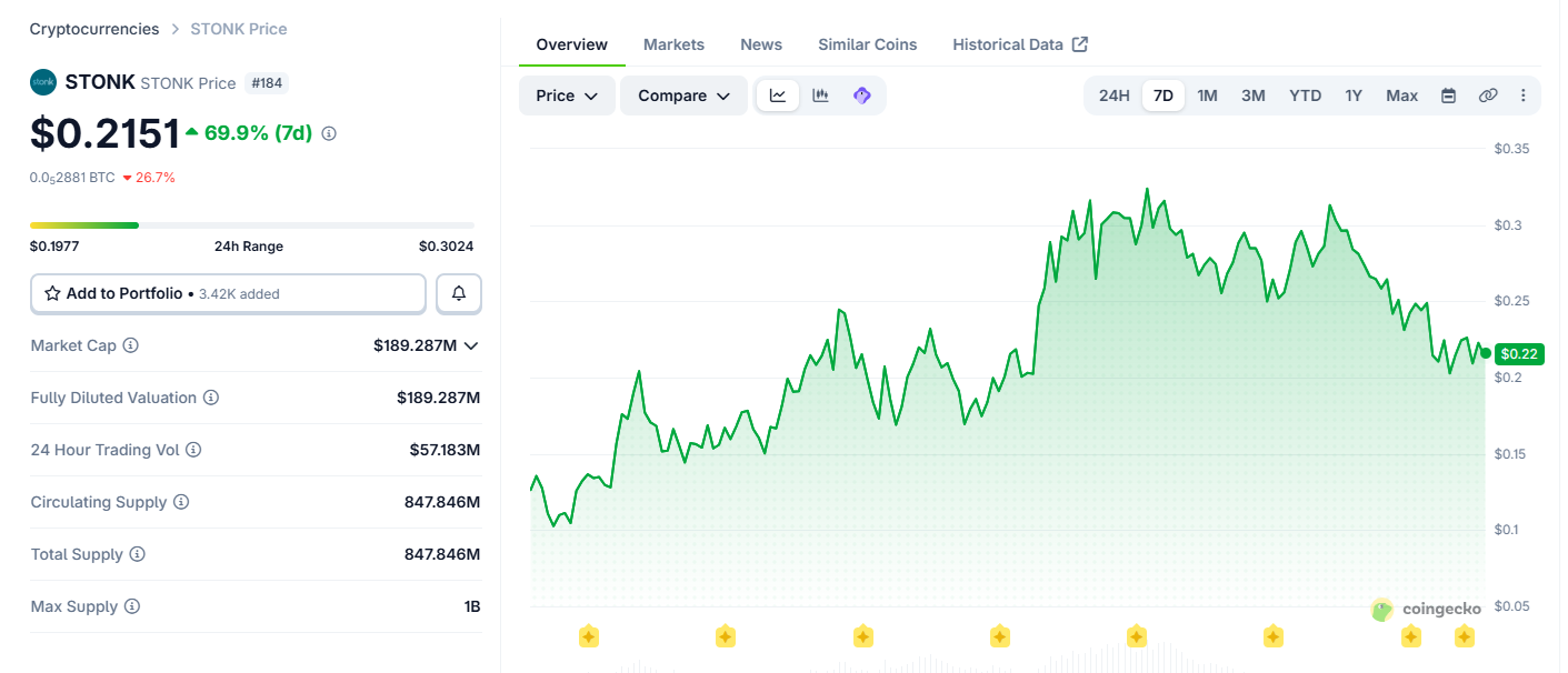Why is STONK crashing by 26%: platform competition and an overheated market 
