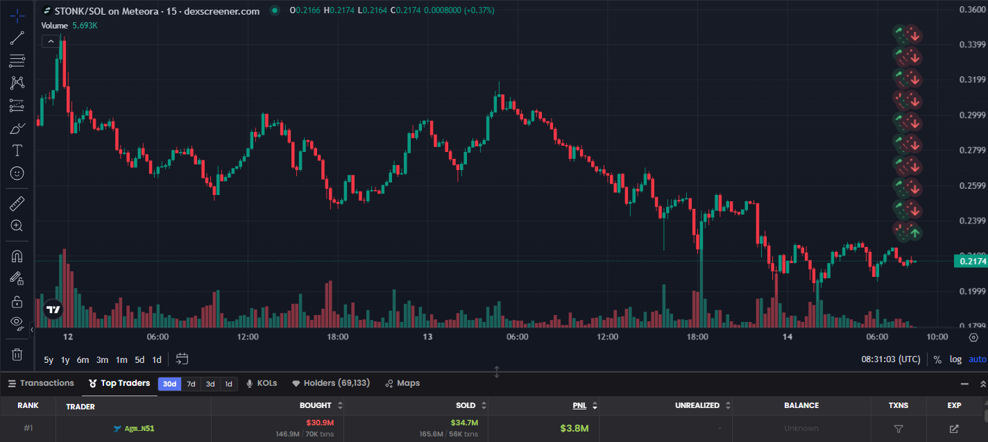 Why is STONK crashing by 26%: platform competition and an overheated market 