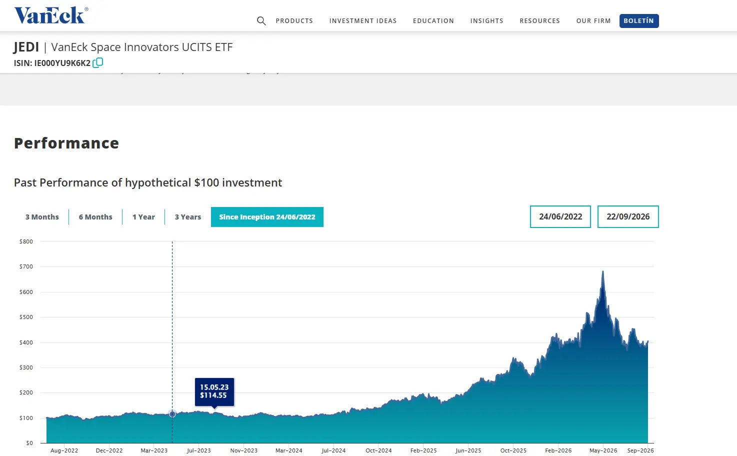 I migliori ETF spaziali del 2026: cosa contengono realmente