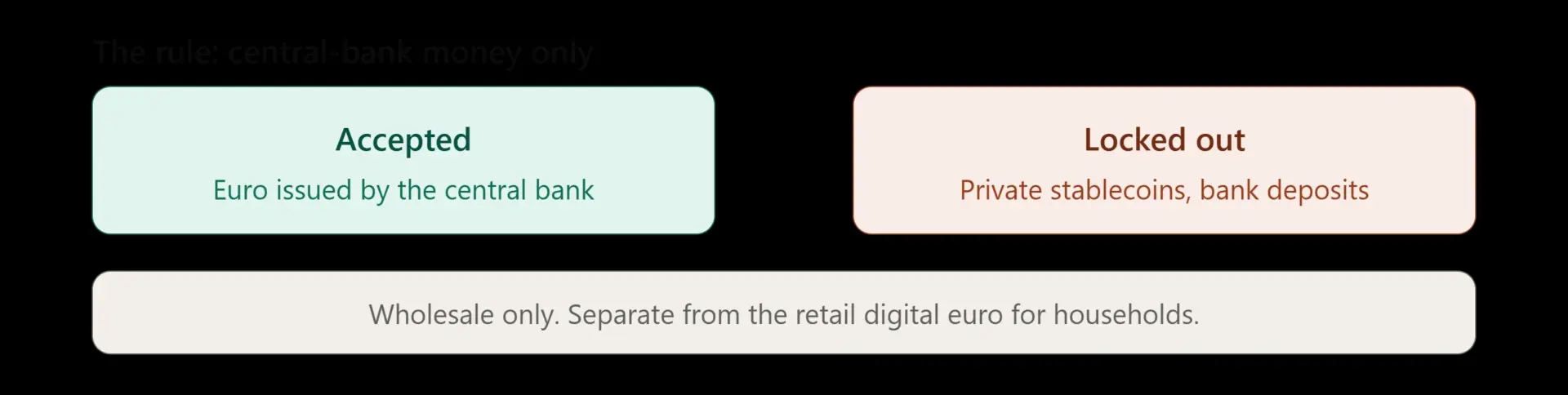 ECB launches Pontes to settle tokenized trades in central-bank money