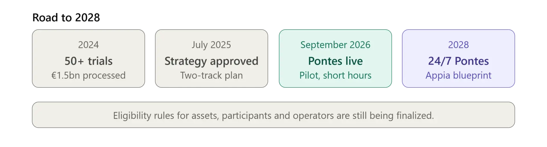 ECB launches Pontes to settle tokenized trades in central-bank money