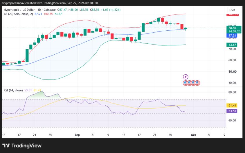 Hype/USD 1-day price chart.