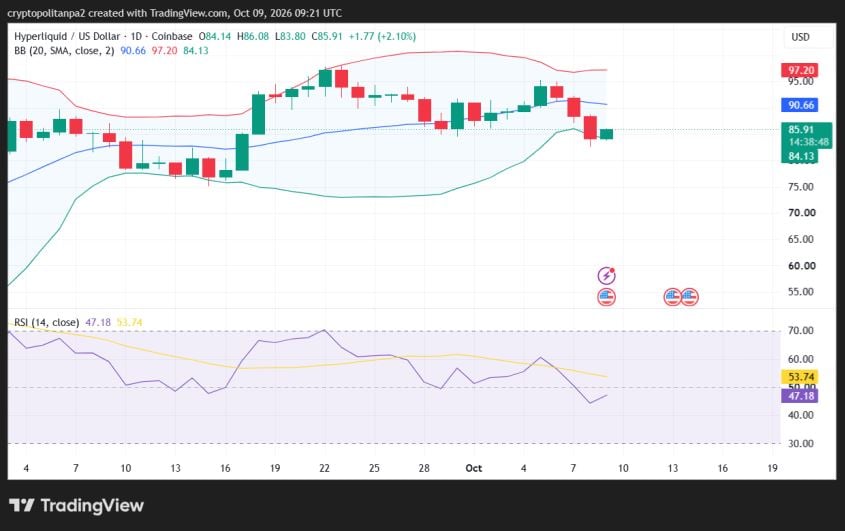 Hype/USD 1-day price chart.