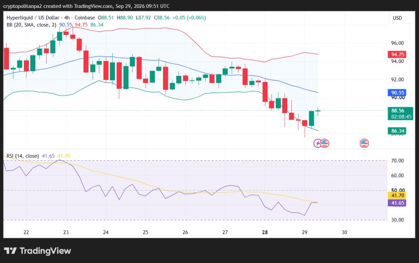 Hype/USD 4-hour price chart.