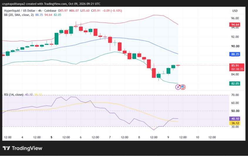 Hype/USD 4-hour price chart.