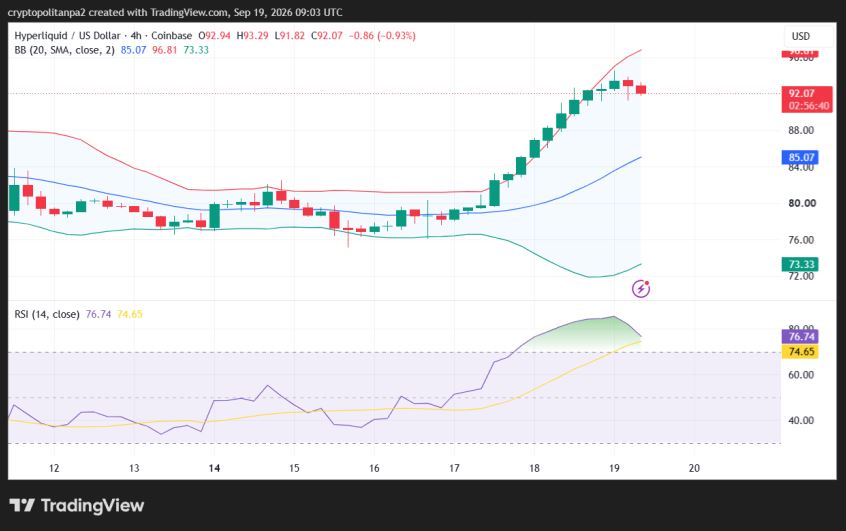 Grafico dei prezzi Hype/USD a 4 ore.