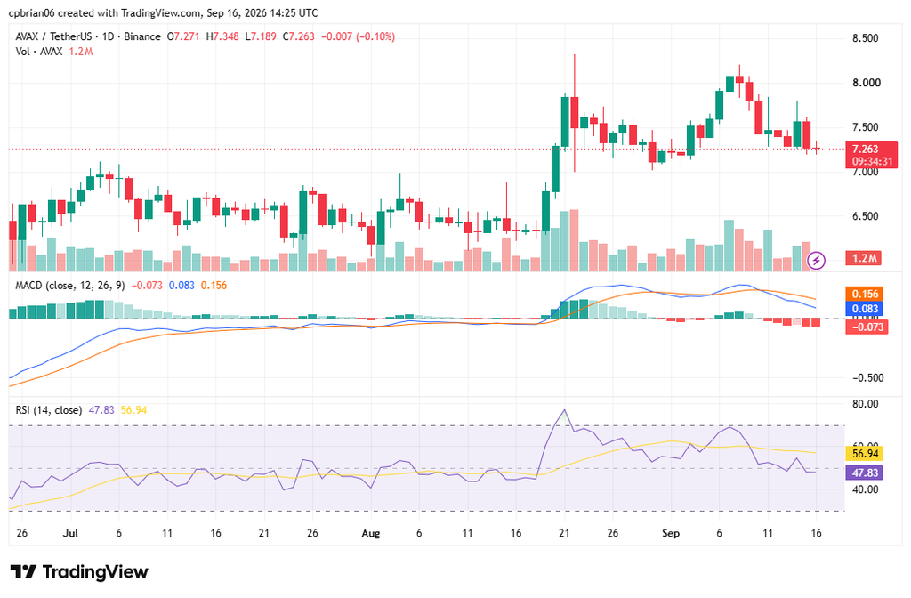 AVAXUSD chart by TradingView
