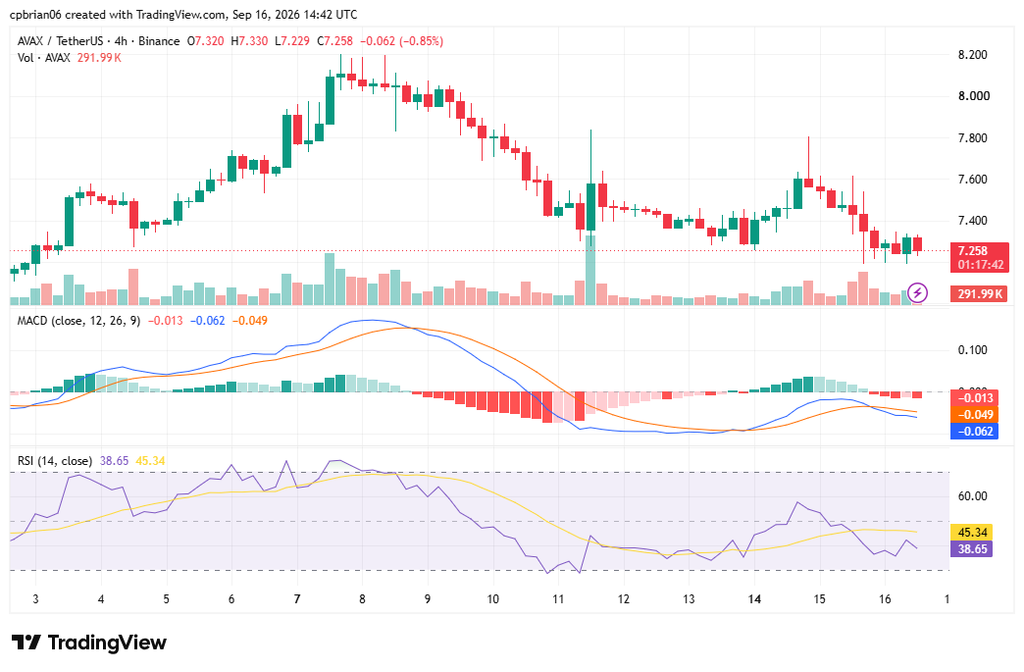 AVAXUSD chart by TradingView