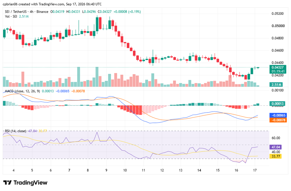 SEIUSD chart by TradingView