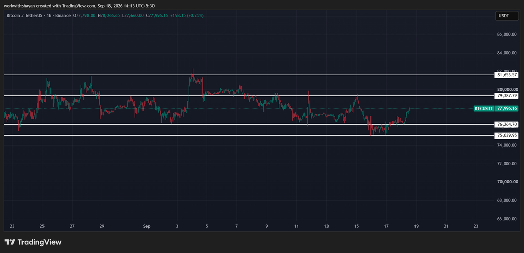 BTCUSDChart by TradiangView