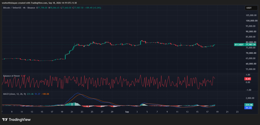 BTCUSDChart by TradingView