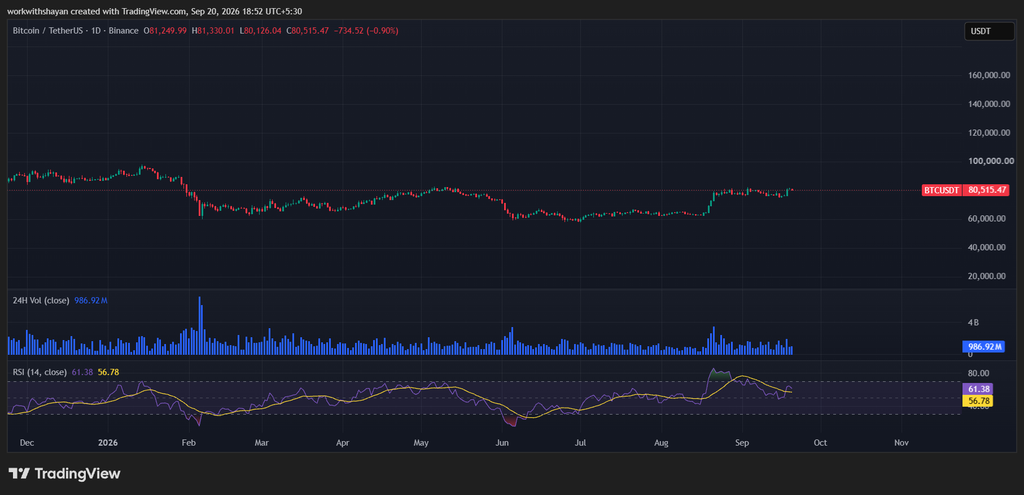 BTCUSDChart by TradingView