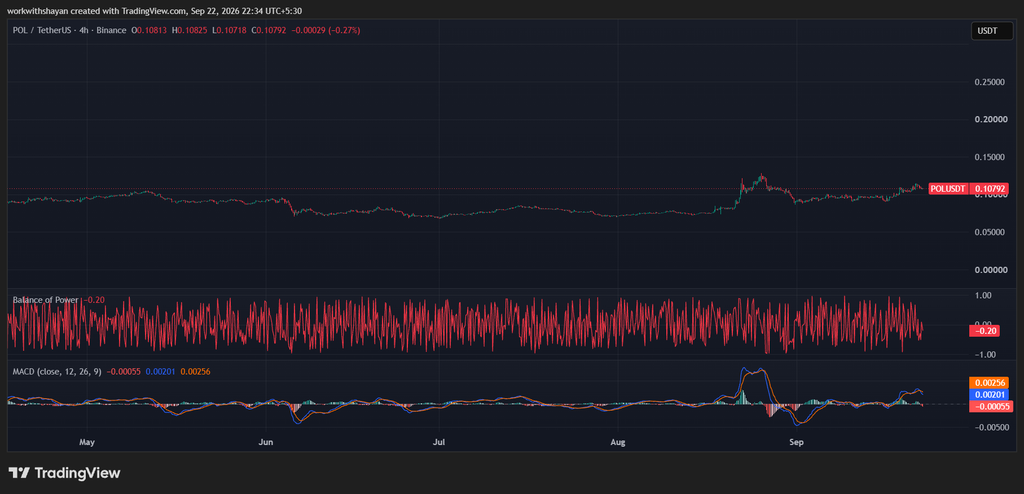 POLUSDTchart by TradingView