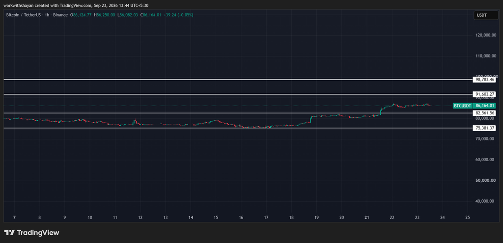 BTCUSDChart by TradiangView