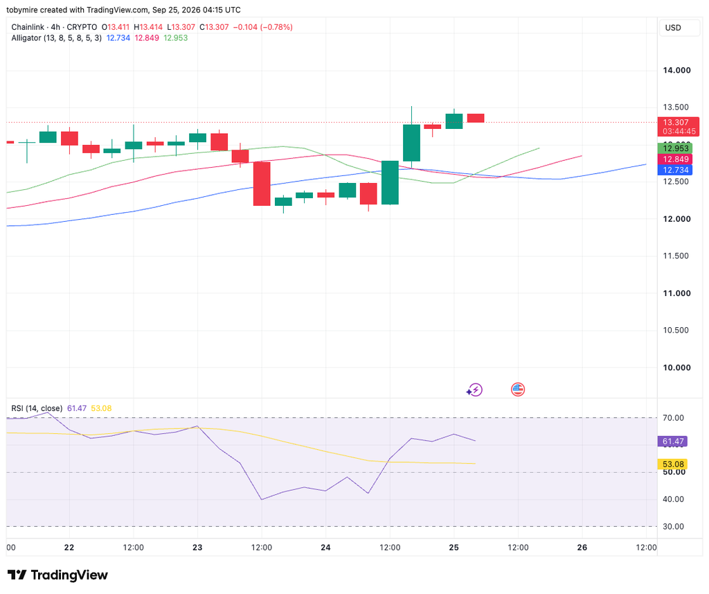 LINK/USDTチャート: TradingView