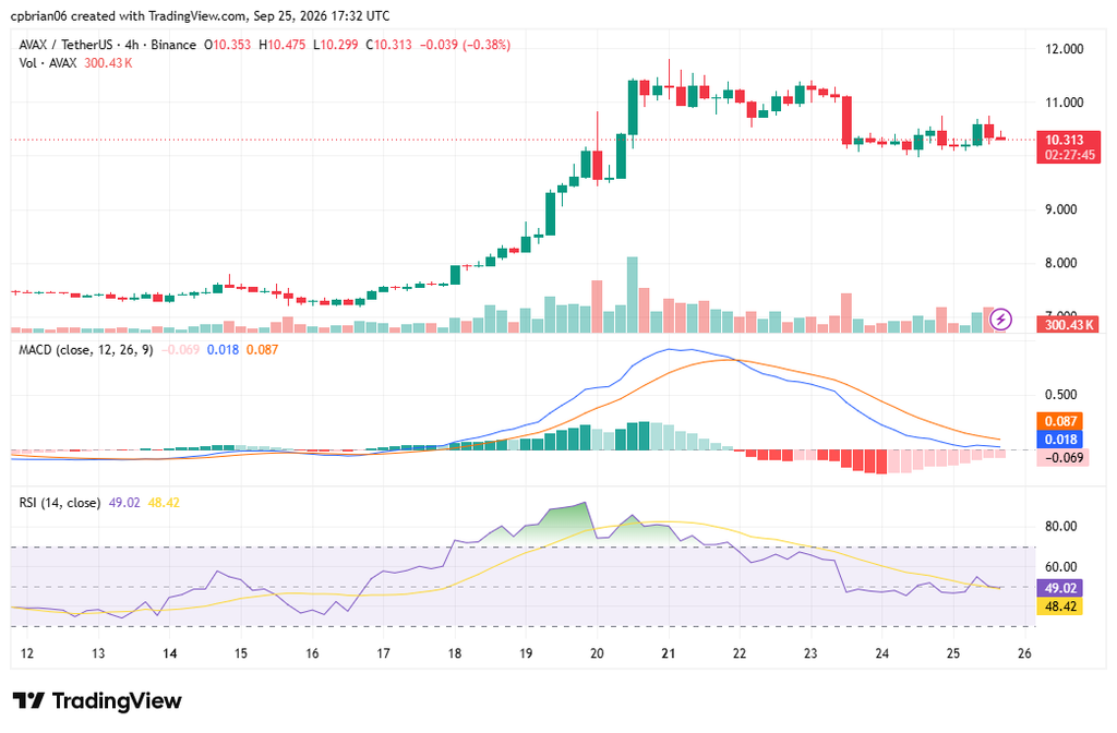 AVAXUSD chart by TradingView