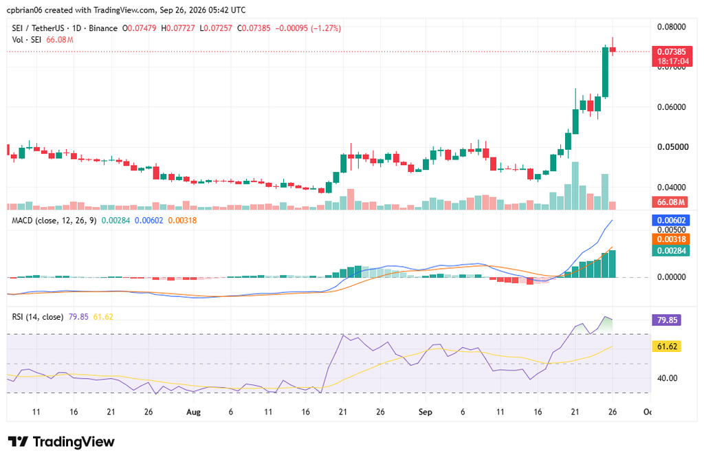 SEIUSD chart by TradingView