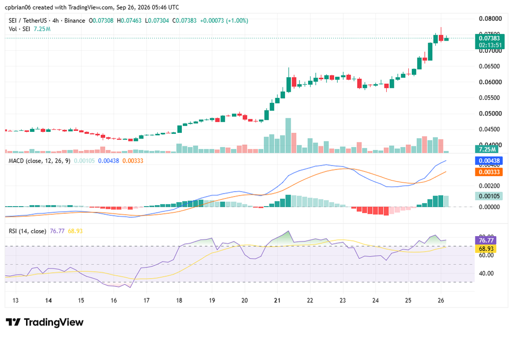 SEIUSD chart by TradingView