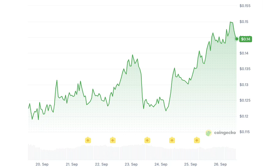 Optimism price history