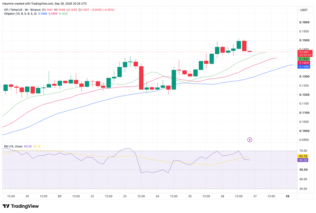 OPUSDT 4-hour price chart by TradingView