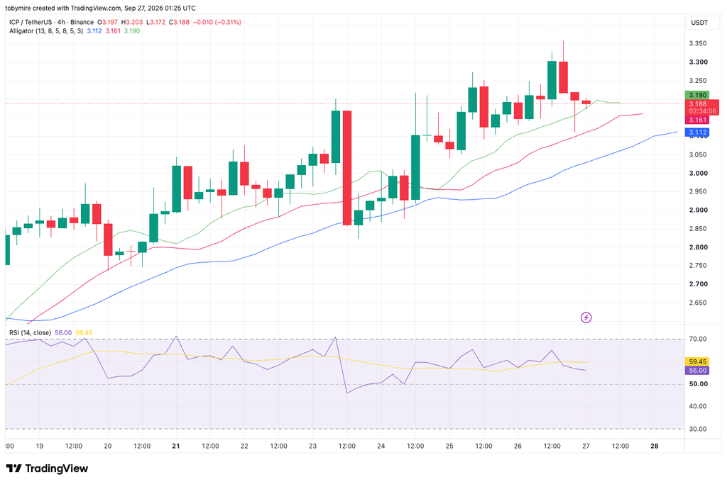 ICP 4時間価格分析